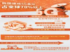 中国建成全球规模最大的信息通信网络 “云上”经济有了“硬”支撑